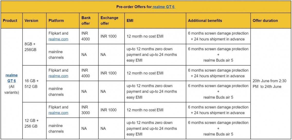 Realme GT 6 pre-order offers for India